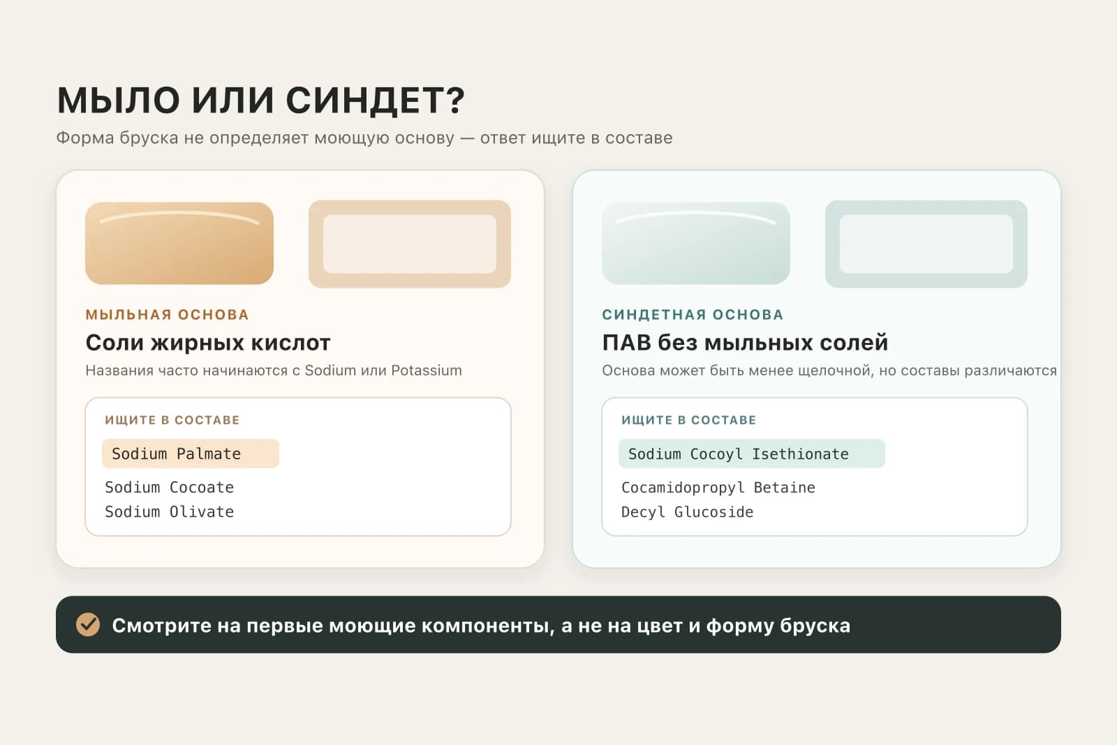 Сравнение состава традиционного мыла и синдетного очищающего средства с примерами ингредиентов на этикетке