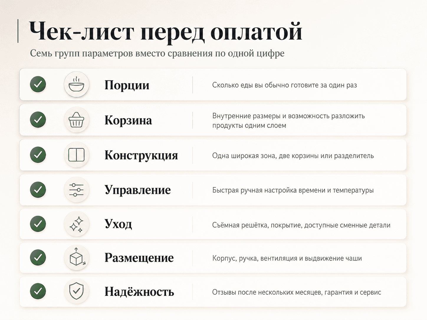 Чек-лист выбора аэрогриля с проверкой порций, корзины, управления, очистки, размеров кухни, отзывов и гарантии